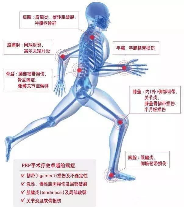 北京中康疼痛医学培训中心