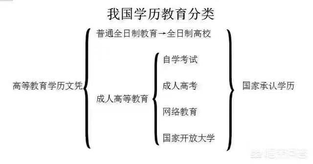 自考汉语言文学的就业前景及考试科目学校选择