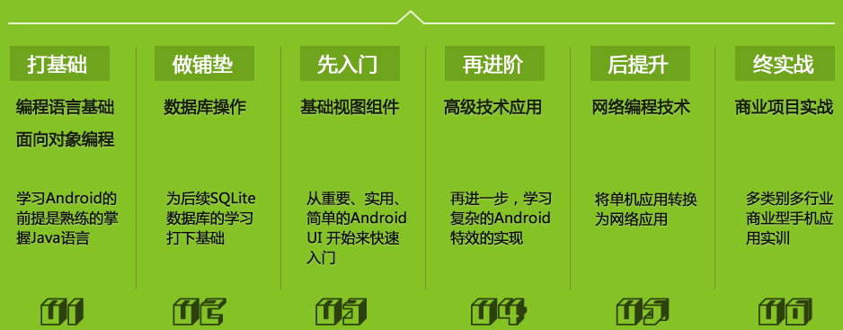 android开发课程设计