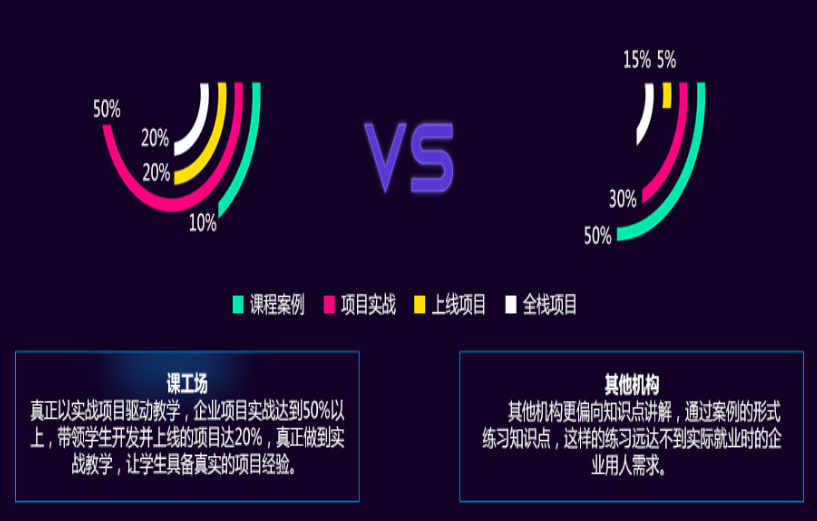 web全栈工程师项目优势