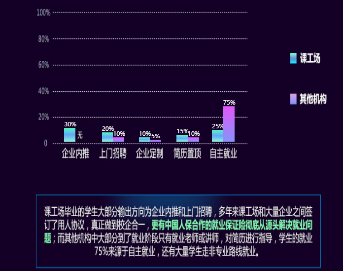 web全栈工程师就业保障