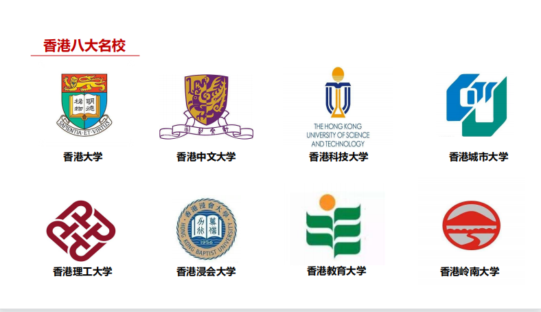香港副学士就读八大名校