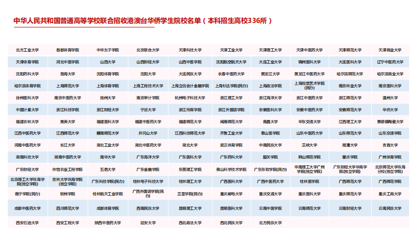 中华人民共和国普通高等学校联合招收港澳台华侨学生院校名单