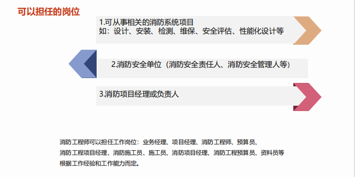 一级注册消防工程师可以胜任的岗位