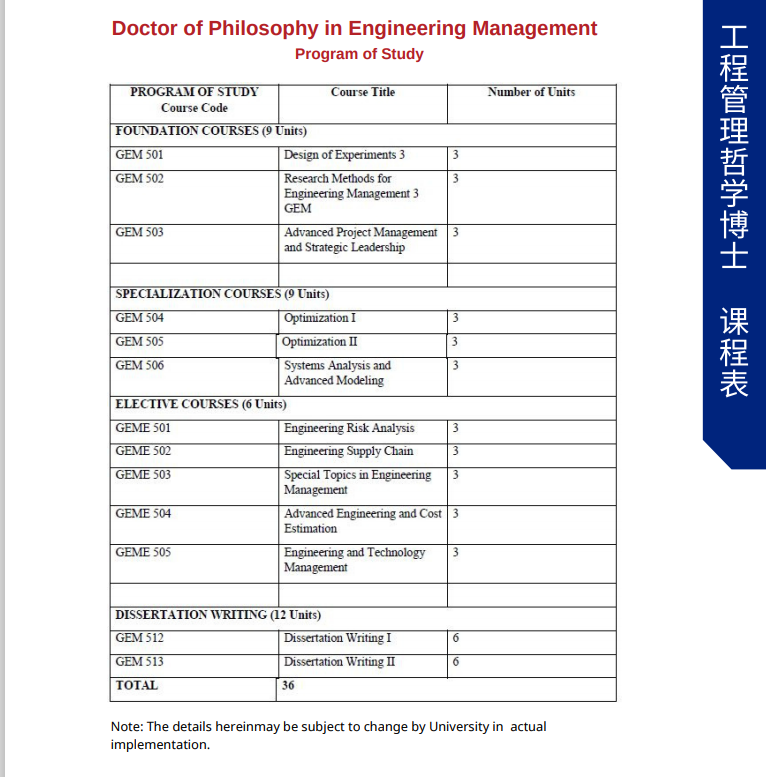 菲律宾工程管理哲学博士课程表