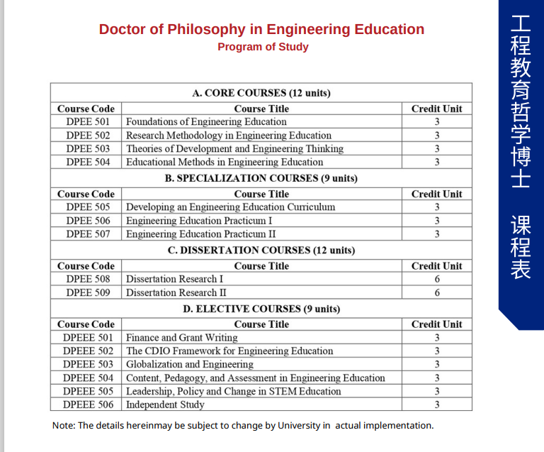 菲律宾工程教育哲学博士课程表